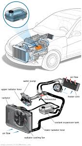 See B2227 repair manual